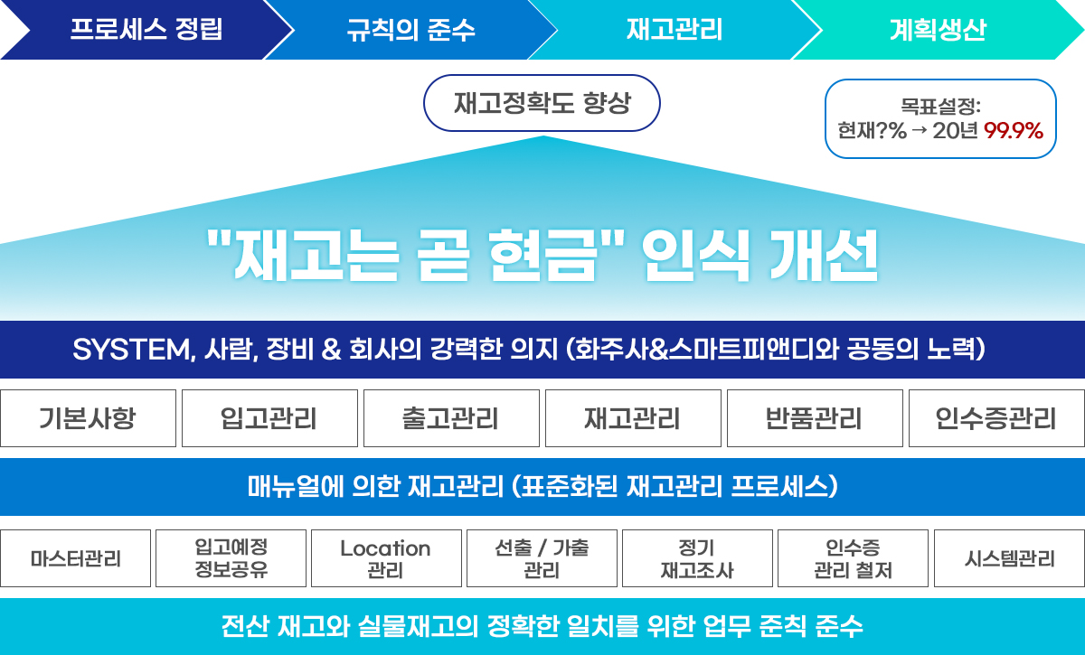 재고관리 이미지