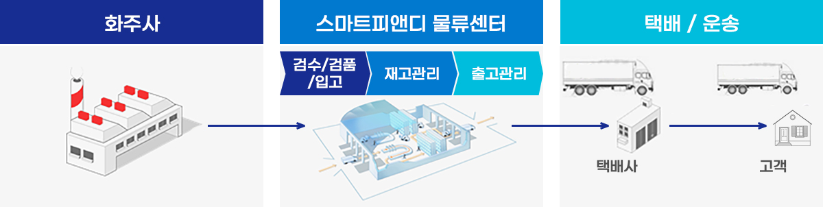 재고관리 상세 이미지