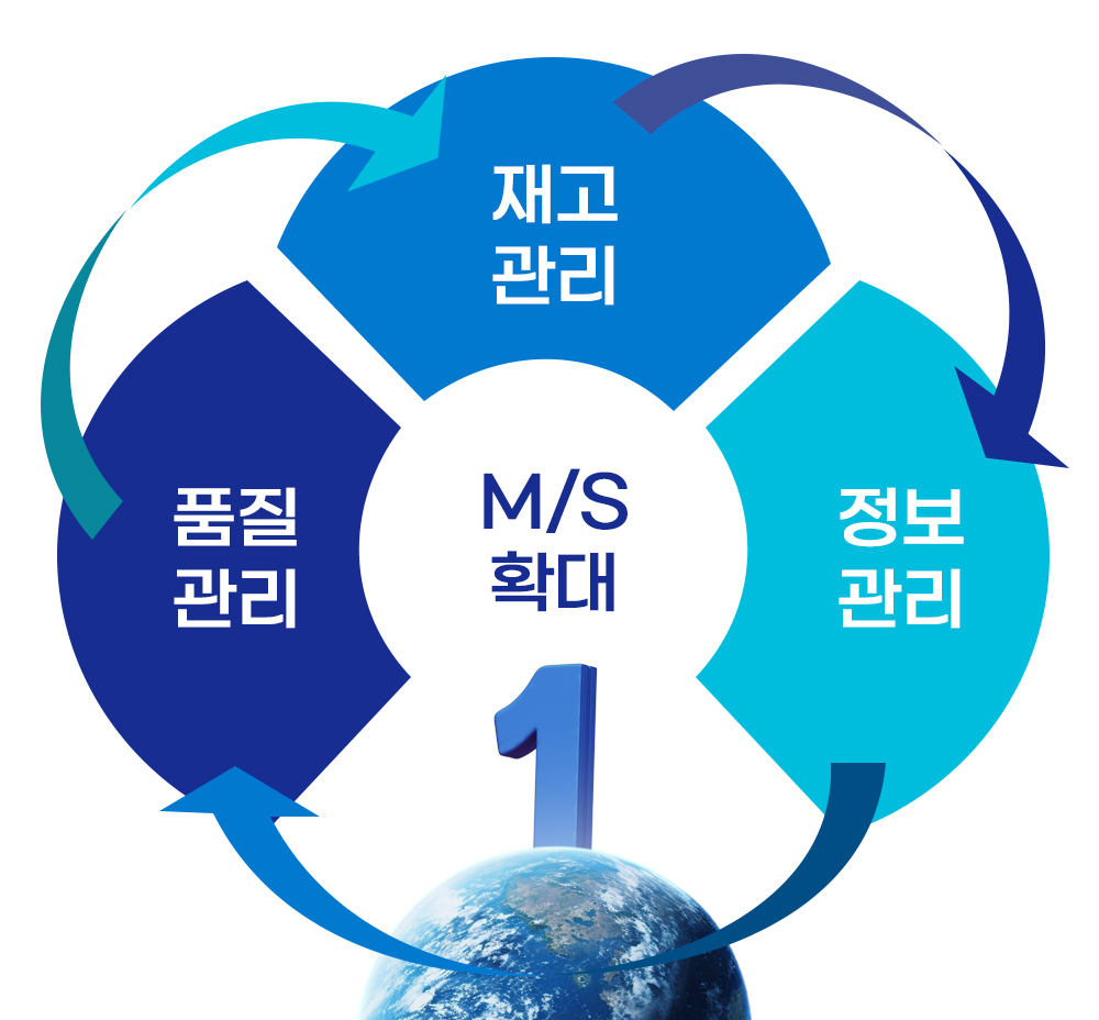 재고관리