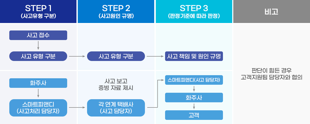 추가 안내 이미지